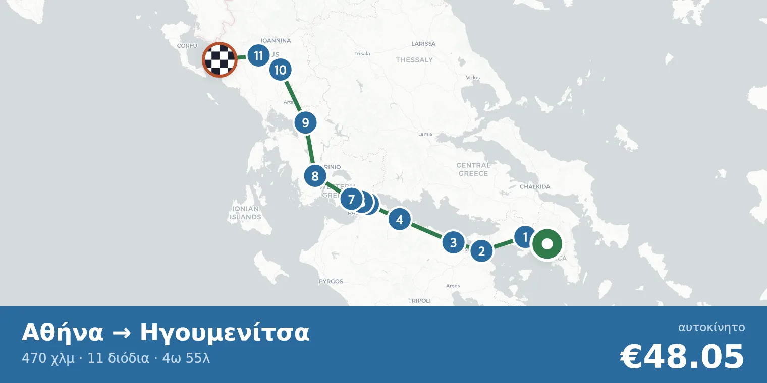 Χάρτης διαδρομής Αθήνα → Ηγουμενίτσα με σημεία διοδίων