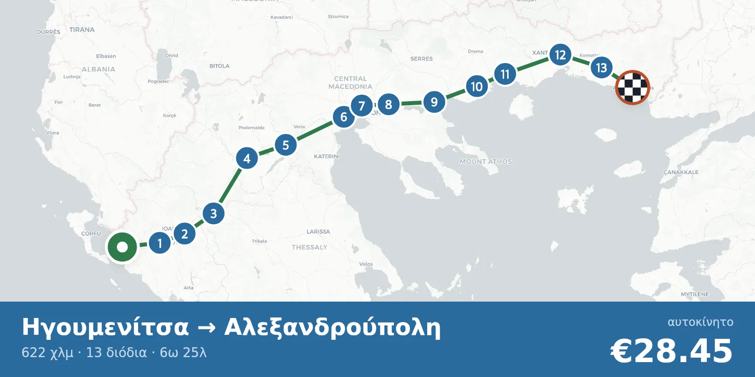 Χάρτης διαδρομής Ηγουμενίτσα → Αλεξανδρούπολη με σημεία διοδίων