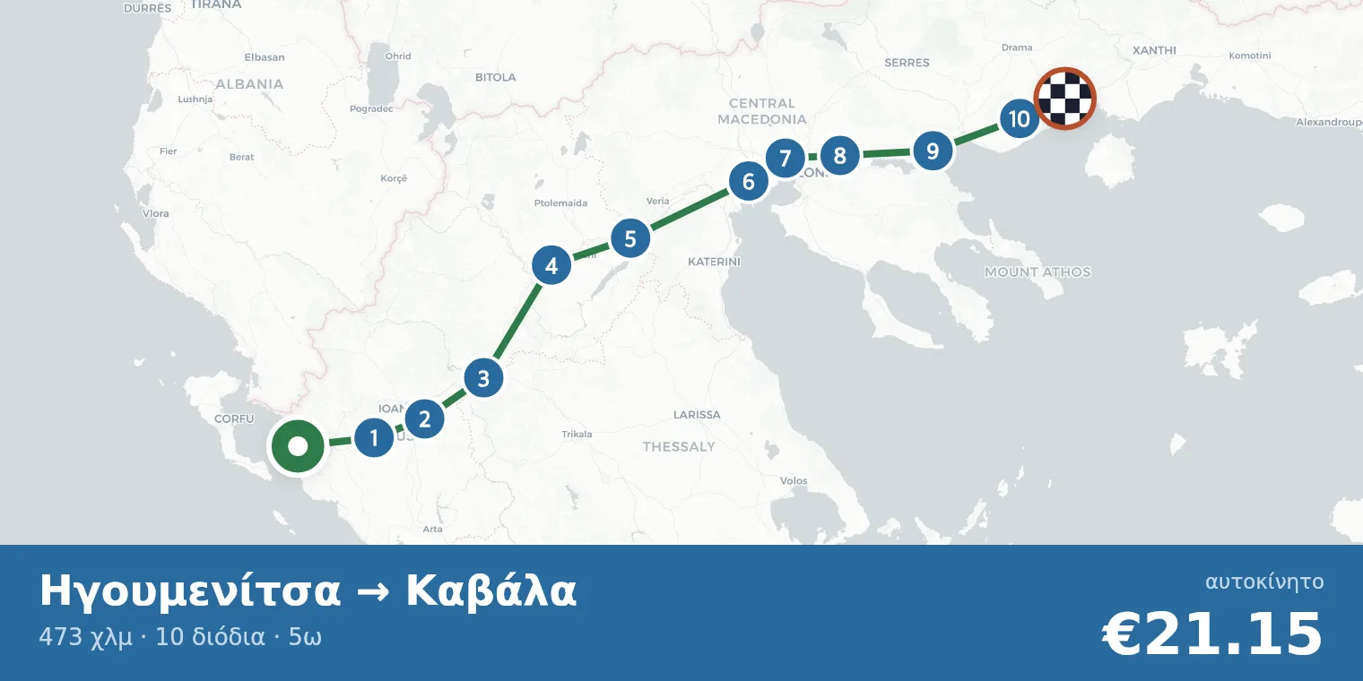Route map Igoumenitsa → Kavala with toll station locations