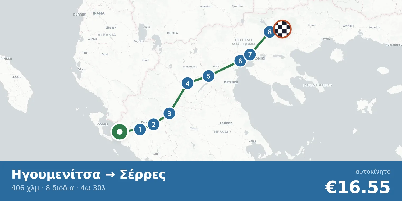 Χάρτης διαδρομής Ηγουμενίτσα → Σέρρες με σημεία διοδίων