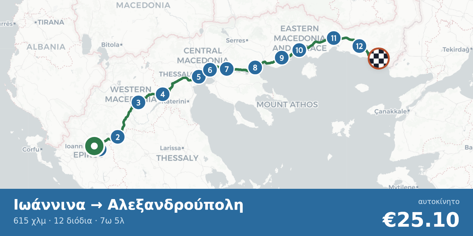 Χάρτης διαδρομής Ιωάννινα → Αλεξανδρούπολη με σημεία διοδίων