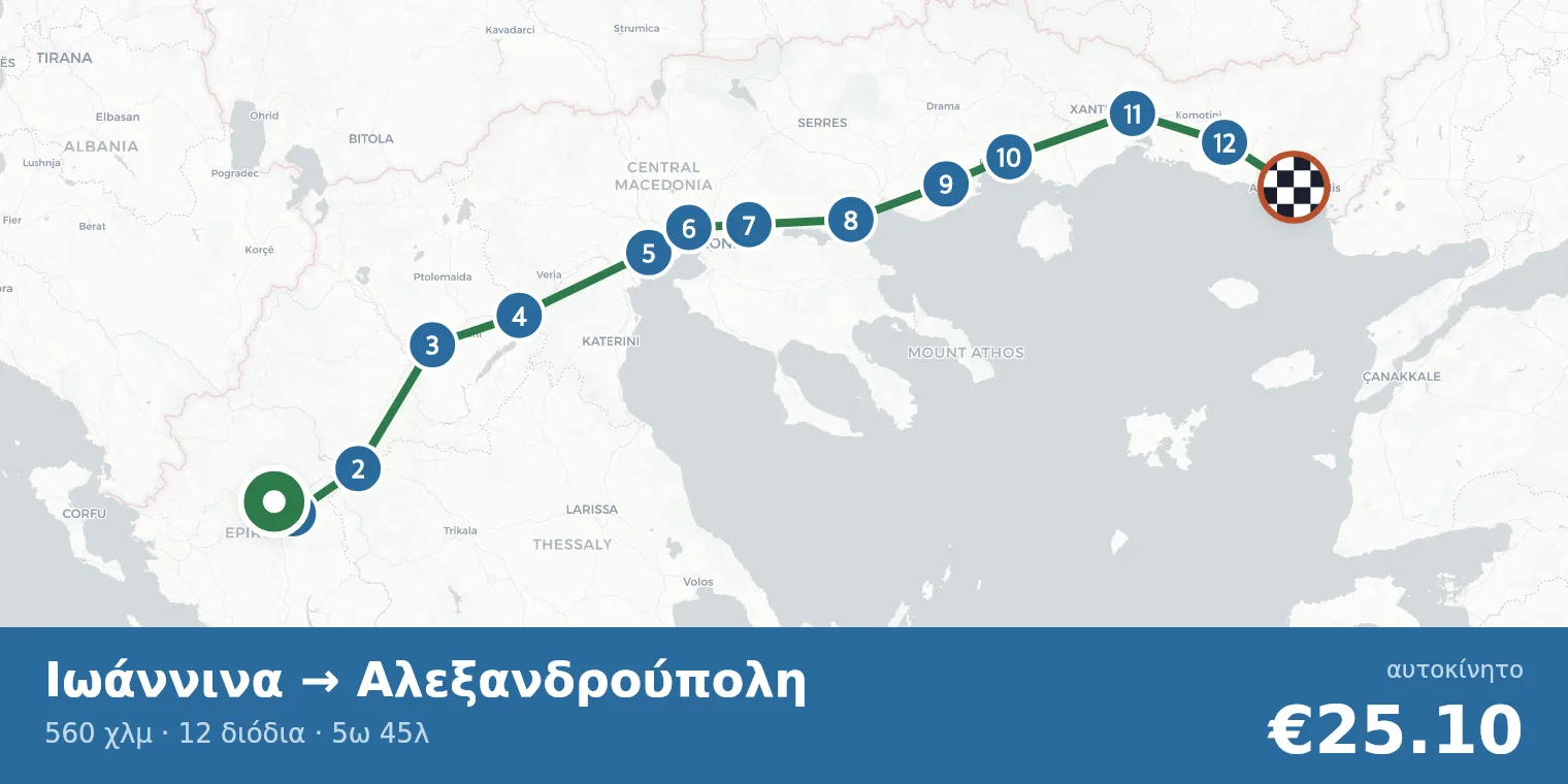 Χάρτης διαδρομής Ιωάννινα → Αλεξανδρούπολη με σημεία διοδίων