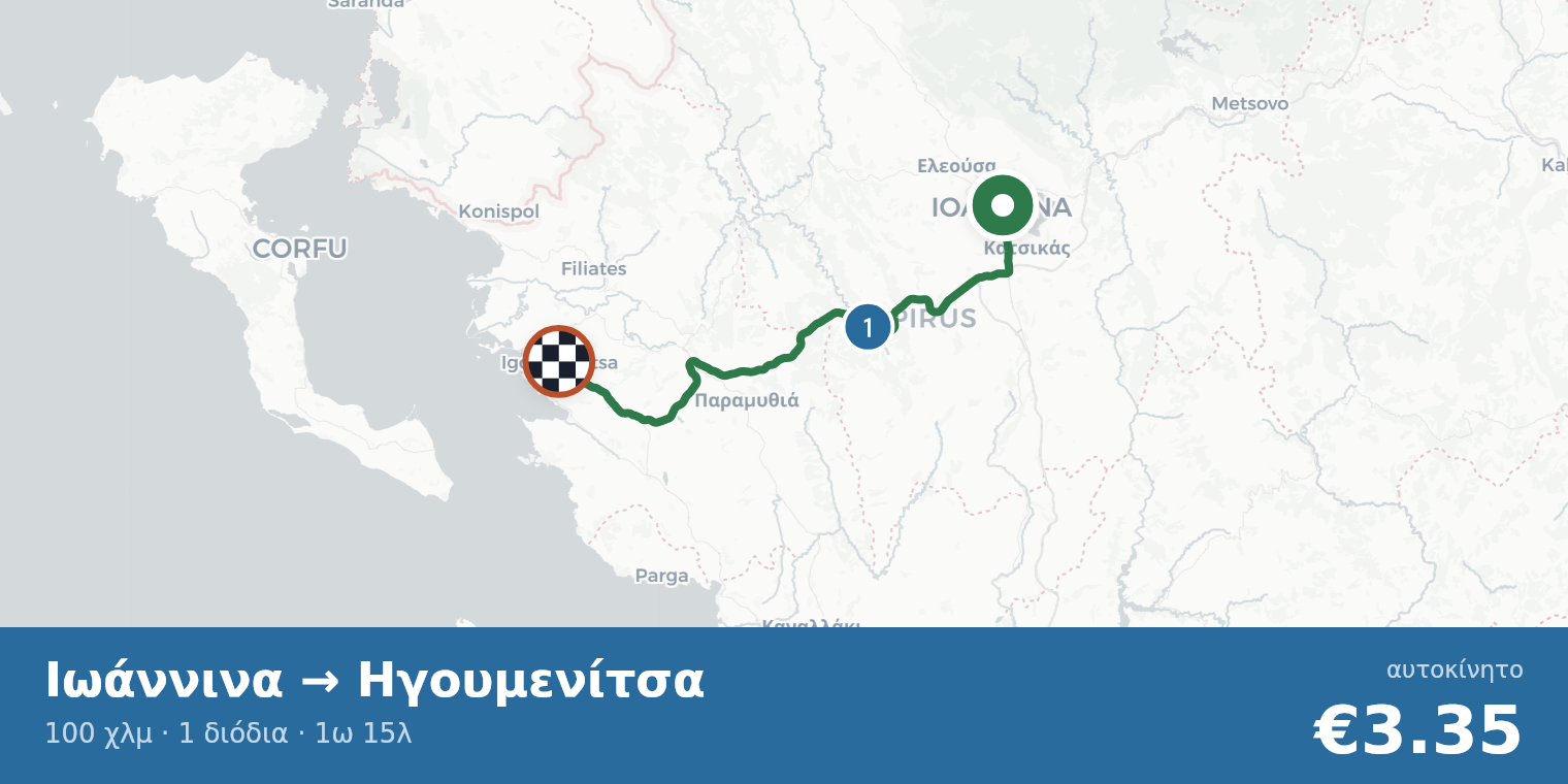 Χάρτης διαδρομής Ιωάννινα → Ηγουμενίτσα με σημεία διοδίων