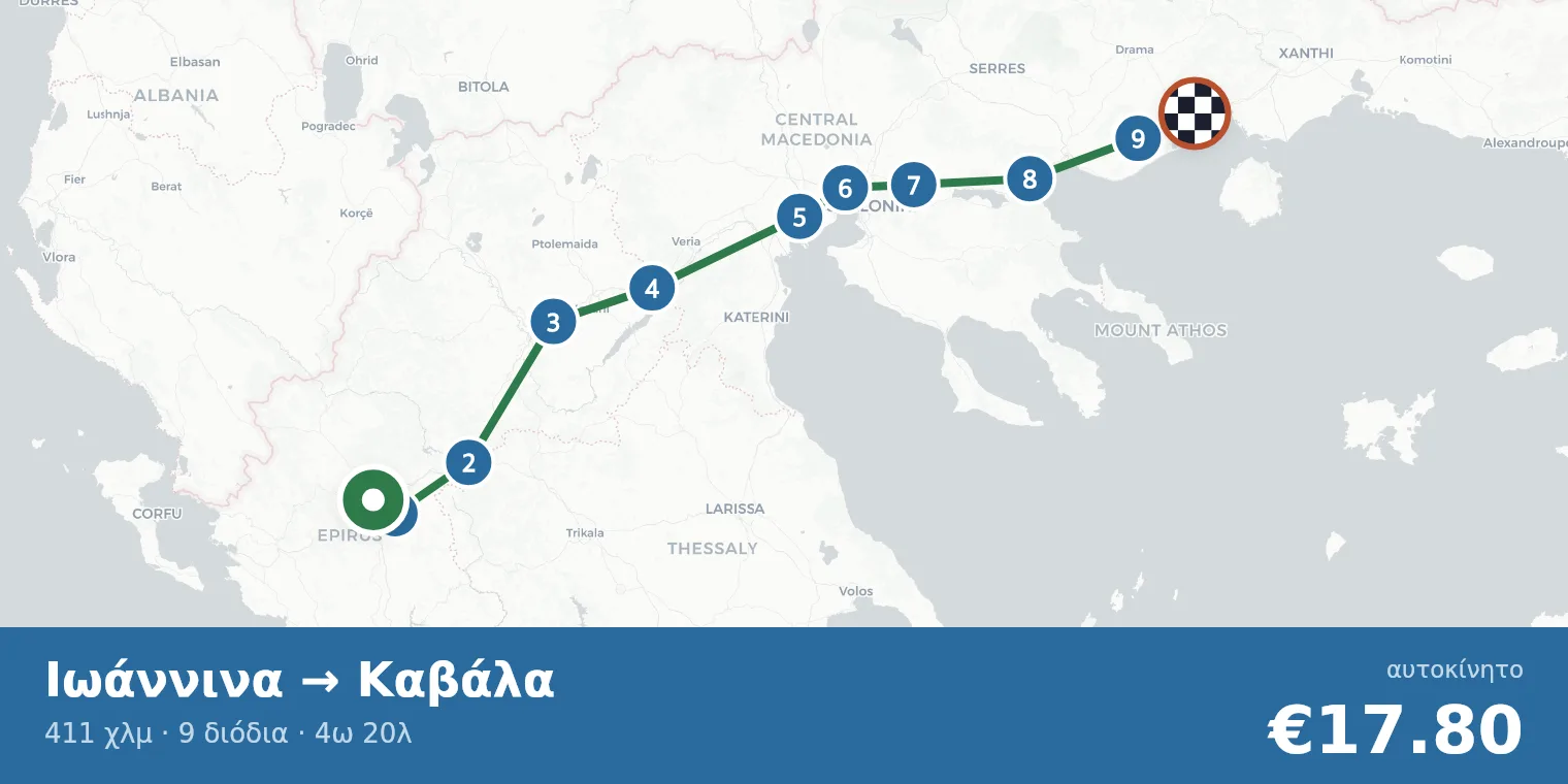 Χάρτης διαδρομής Ιωάννινα → Καβάλα με σημεία διοδίων