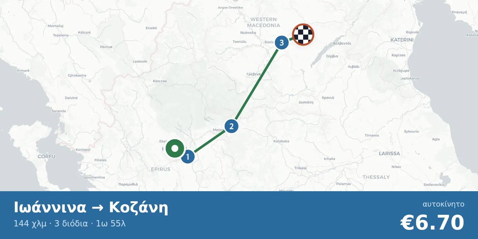 Χάρτης διαδρομής Ιωάννινα → Κοζάνη με σημεία διοδίων