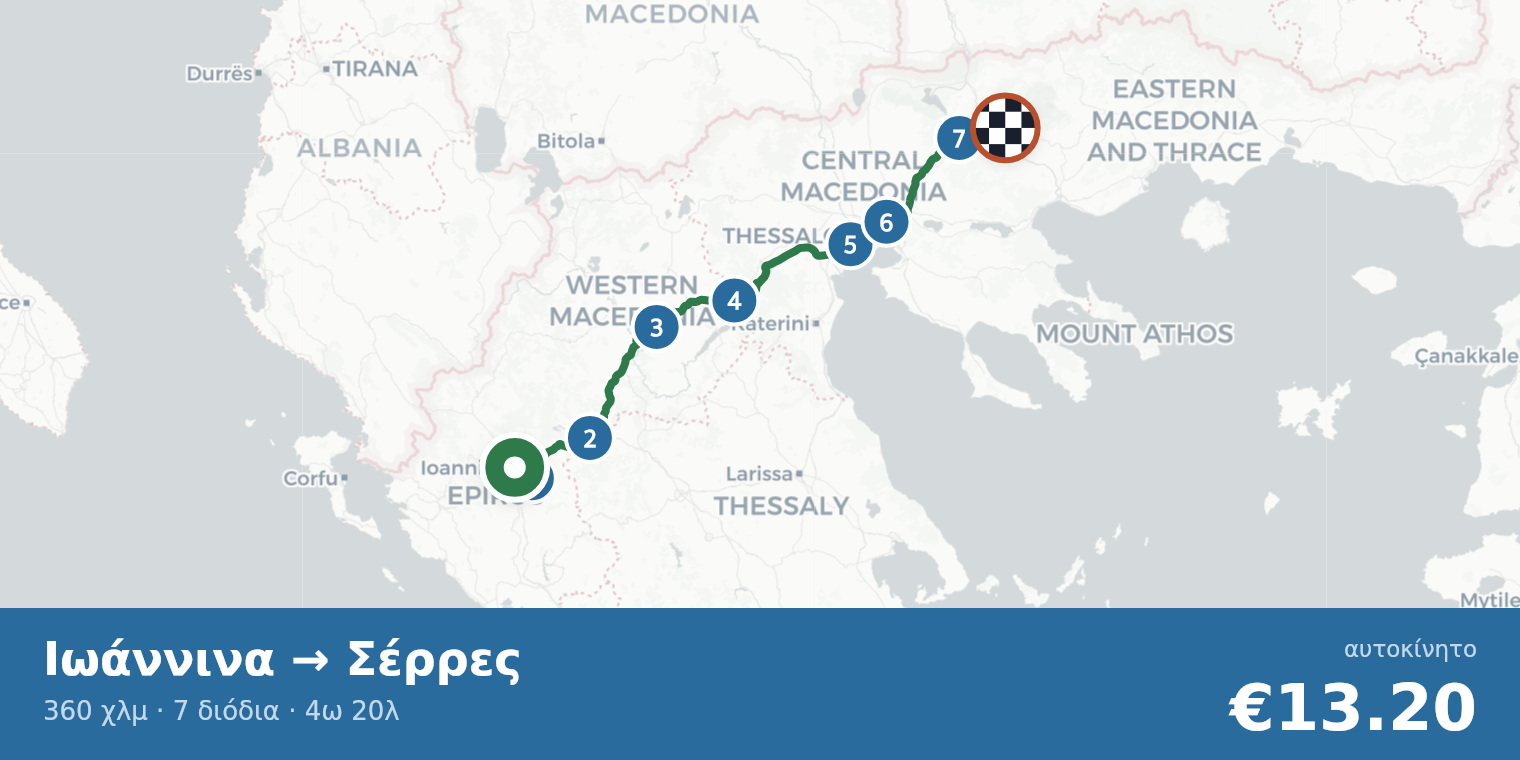 Χάρτης διαδρομής Ιωάννινα → Σέρρες με σημεία διοδίων