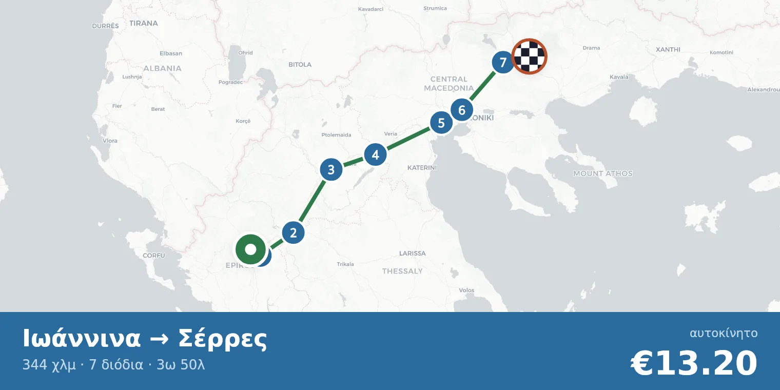 Χάρτης διαδρομής Ιωάννινα → Σέρρες με σημεία διοδίων
