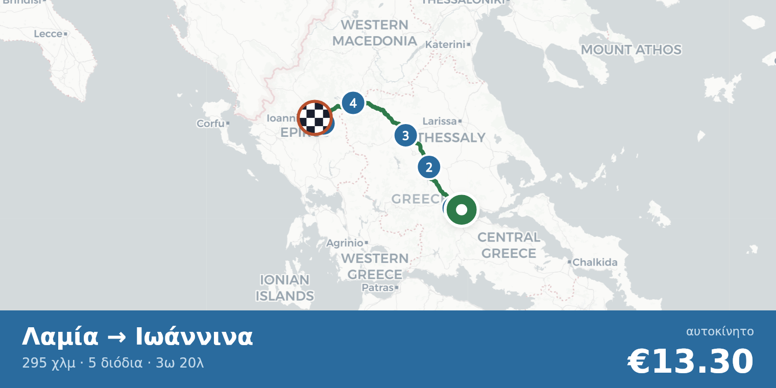 Χάρτης διαδρομής Λαμία → Ιωάννινα με σημεία διοδίων
