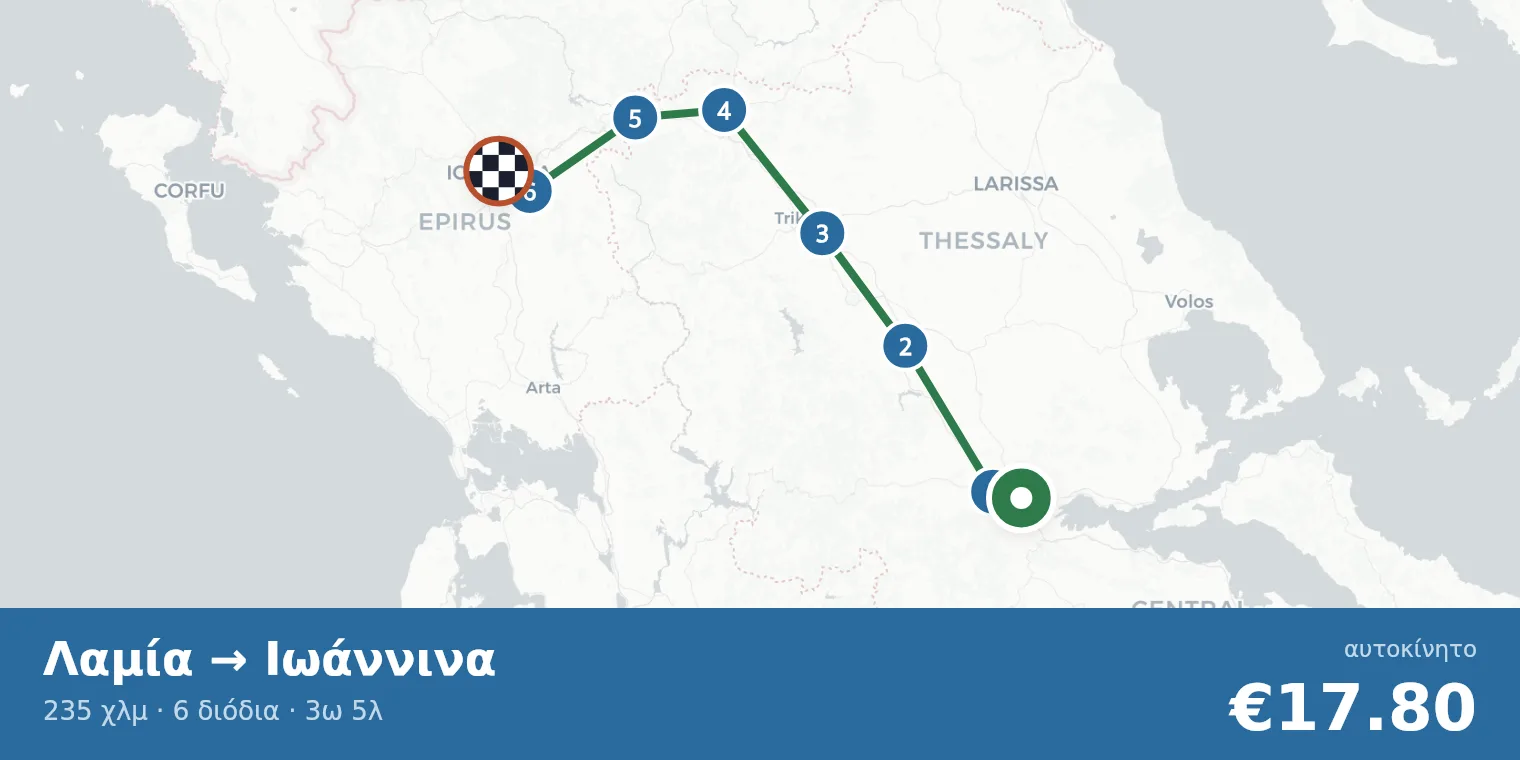 Χάρτης διαδρομής Λαμία → Ιωάννινα με σημεία διοδίων