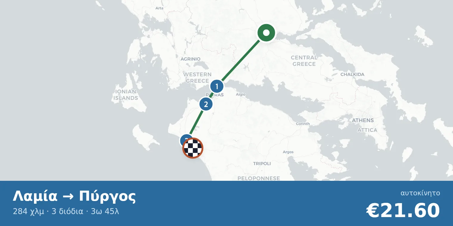 Χάρτης διαδρομής Λαμία → Πύργος με σημεία διοδίων