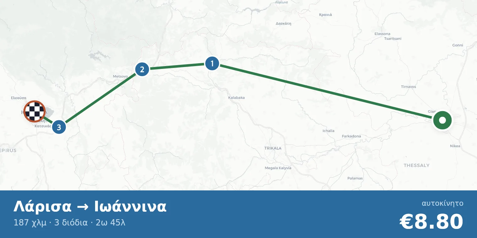 Χάρτης διαδρομής Λάρισα → Ιωάννινα με σημεία διοδίων