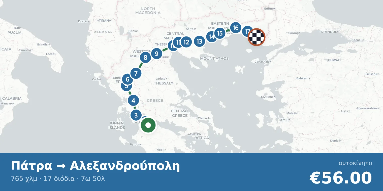 Χάρτης διαδρομής Πάτρα → Αλεξανδρούπολη με σημεία διοδίων
