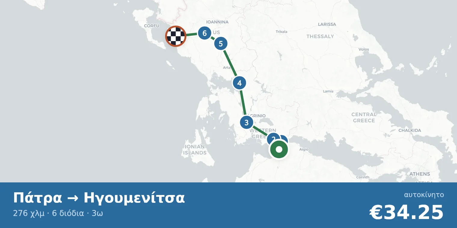 Χάρτης διαδρομής Πάτρα → Ηγουμενίτσα με σημεία διοδίων