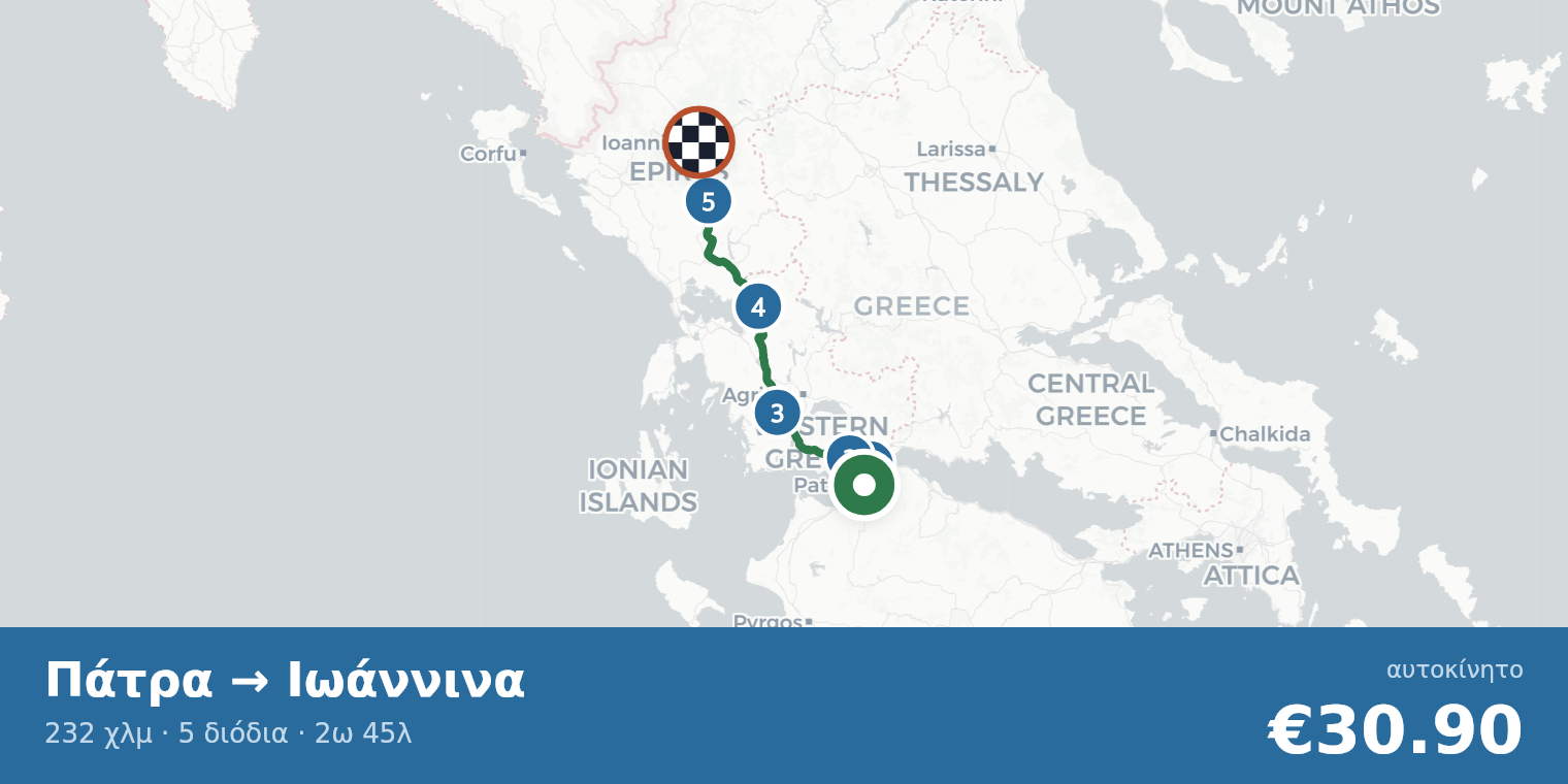 Χάρτης διαδρομής Πάτρα → Ιωάννινα με σημεία διοδίων