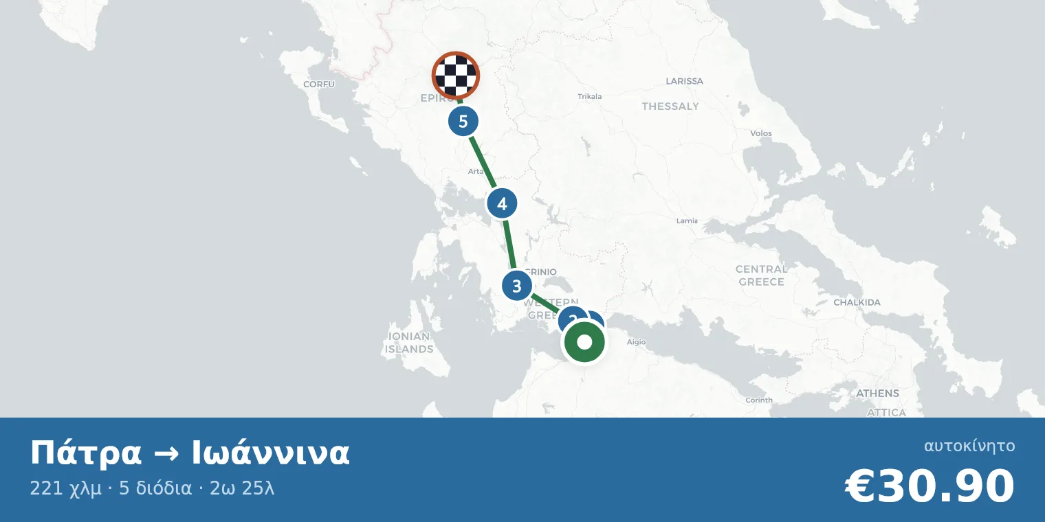 Χάρτης διαδρομής Πάτρα → Ιωάννινα με σημεία διοδίων