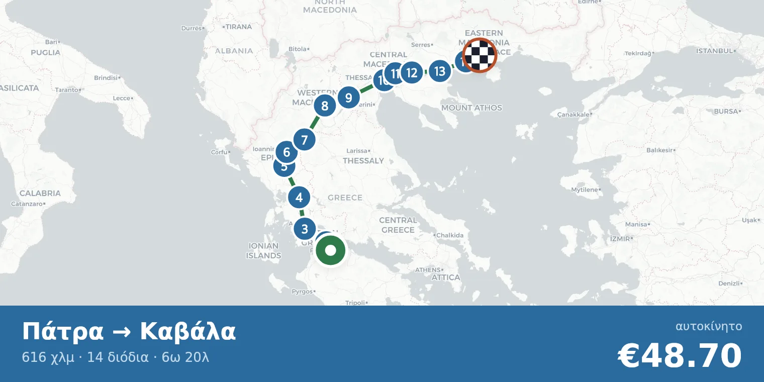 Χάρτης διαδρομής Πάτρα → Καβάλα με σημεία διοδίων
