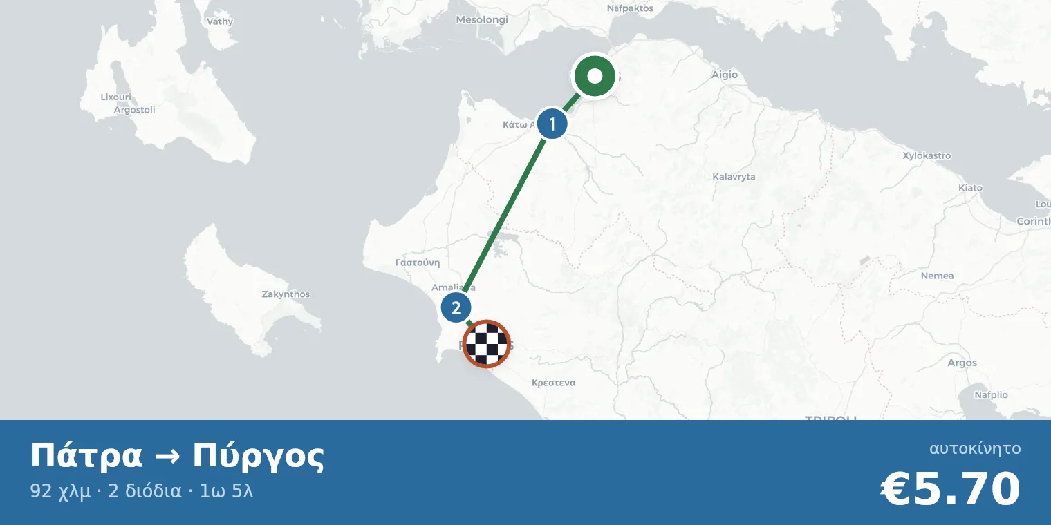 Χάρτης διαδρομής Πάτρα → Πύργος με σημεία διοδίων
