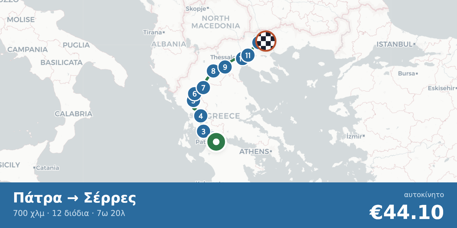 Χάρτης διαδρομής Πάτρα → Σέρρες με σημεία διοδίων