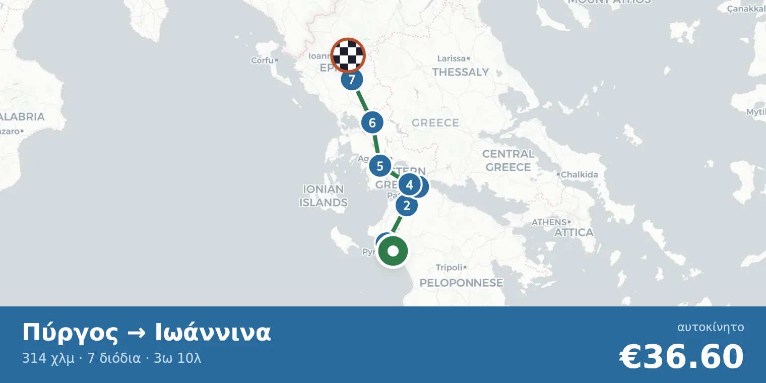 Χάρτης διαδρομής Πύργος → Ιωάννινα με σημεία διοδίων