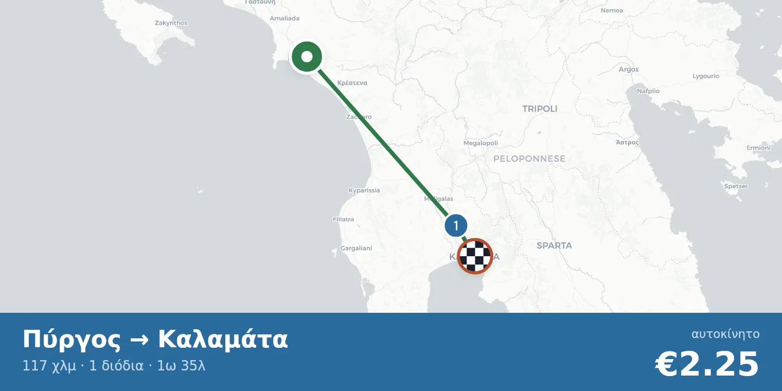 Χάρτης διαδρομής Πύργος → Καλαμάτα με σημεία διοδίων