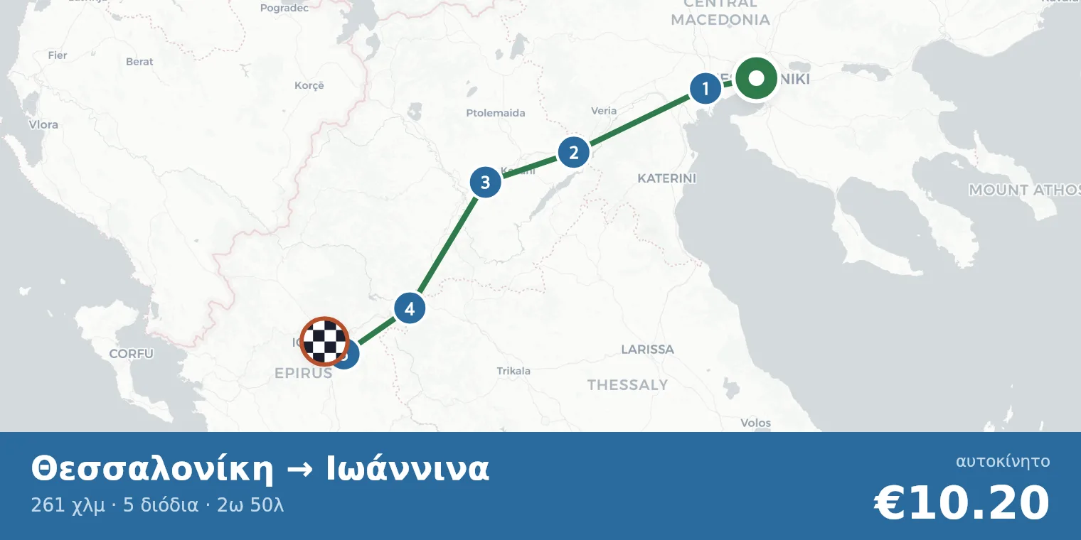 Χάρτης διαδρομής Θεσσαλονίκη → Ιωάννινα με σημεία διοδίων