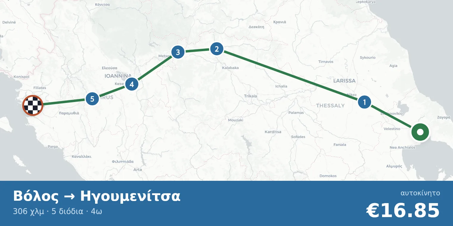Χάρτης διαδρομής Βόλος → Ηγουμενίτσα με σημεία διοδίων