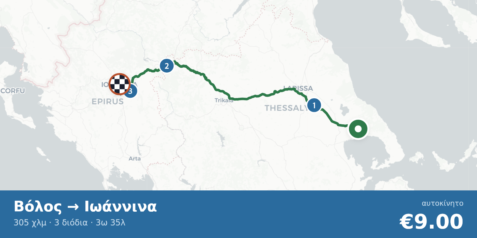 Χάρτης διαδρομής Βόλος → Ιωάννινα με σημεία διοδίων