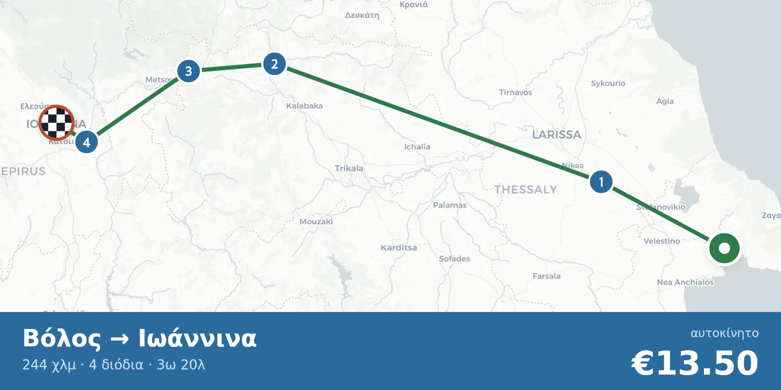 Χάρτης διαδρομής Βόλος → Ιωάννινα με σημεία διοδίων