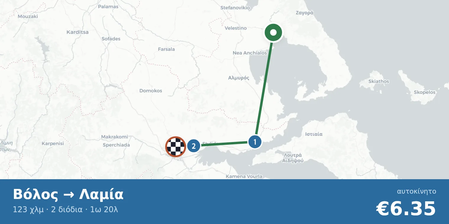Χάρτης διαδρομής Βόλος → Λαμία με σημεία διοδίων
