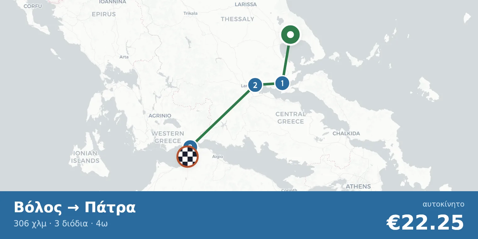 Χάρτης διαδρομής Βόλος → Πάτρα με σημεία διοδίων